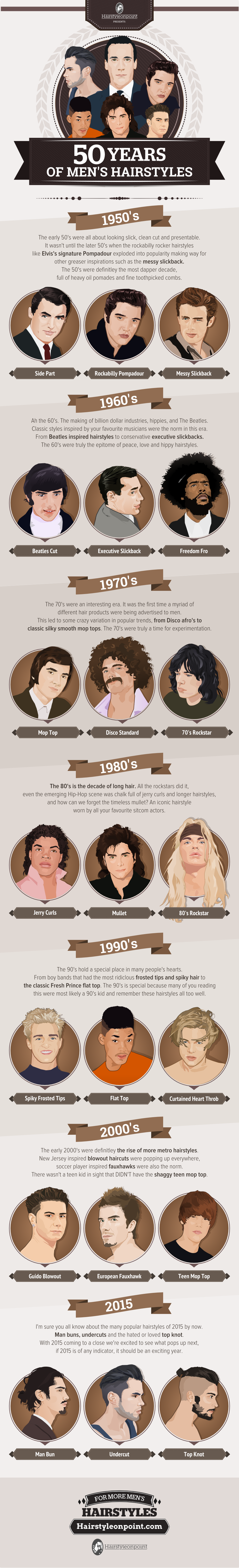 Hairstyle Infographic For Men