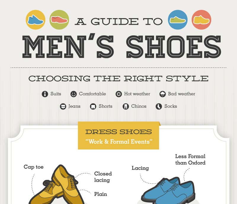 A Guide to Men's Shoes - Infographic