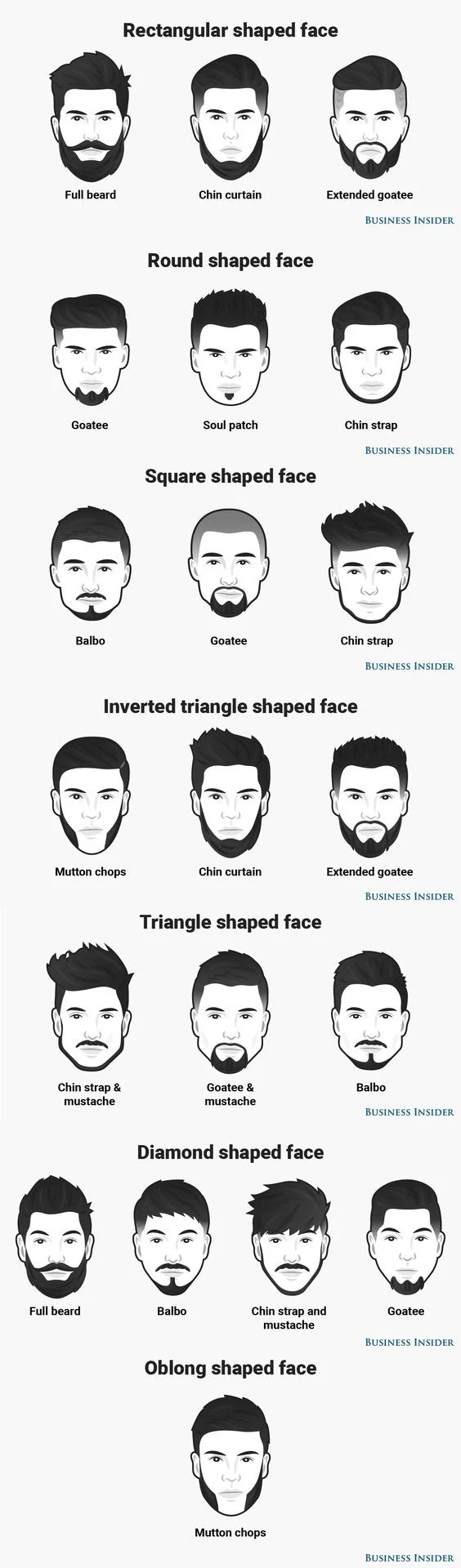 Best Beard Styles According To Your Face Shape