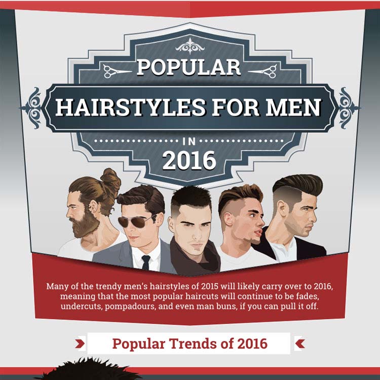 Hairstyle blog cover