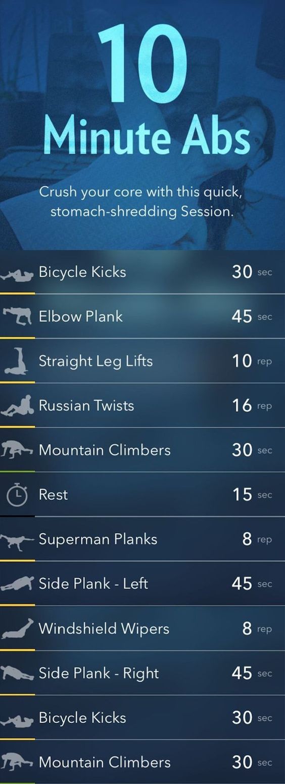 Men S Fitness Men S Abs Workout 10 Charts Lifestyle By Ps
