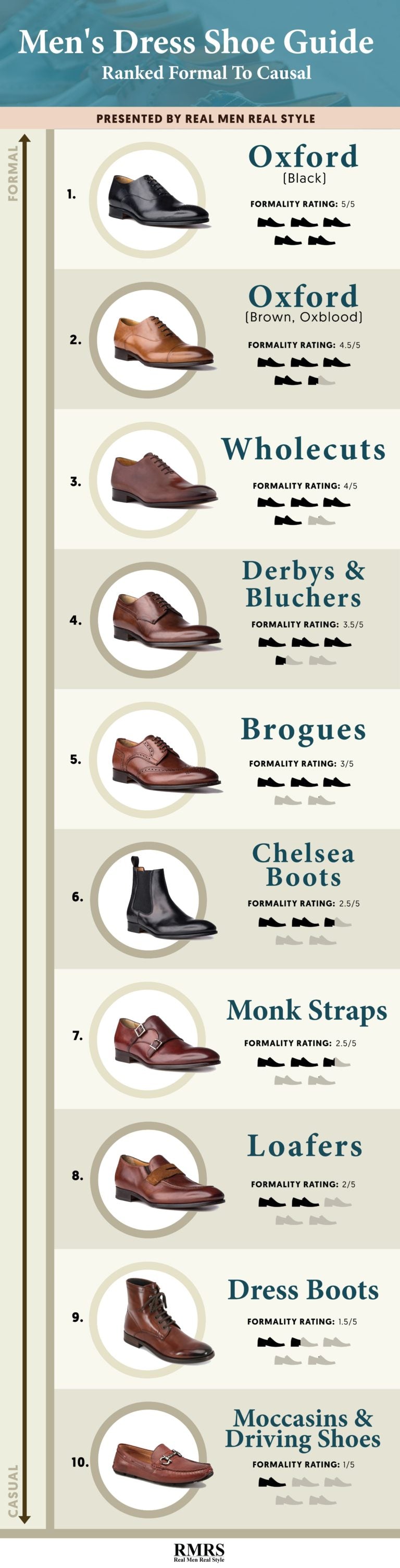 dress shoes infographic