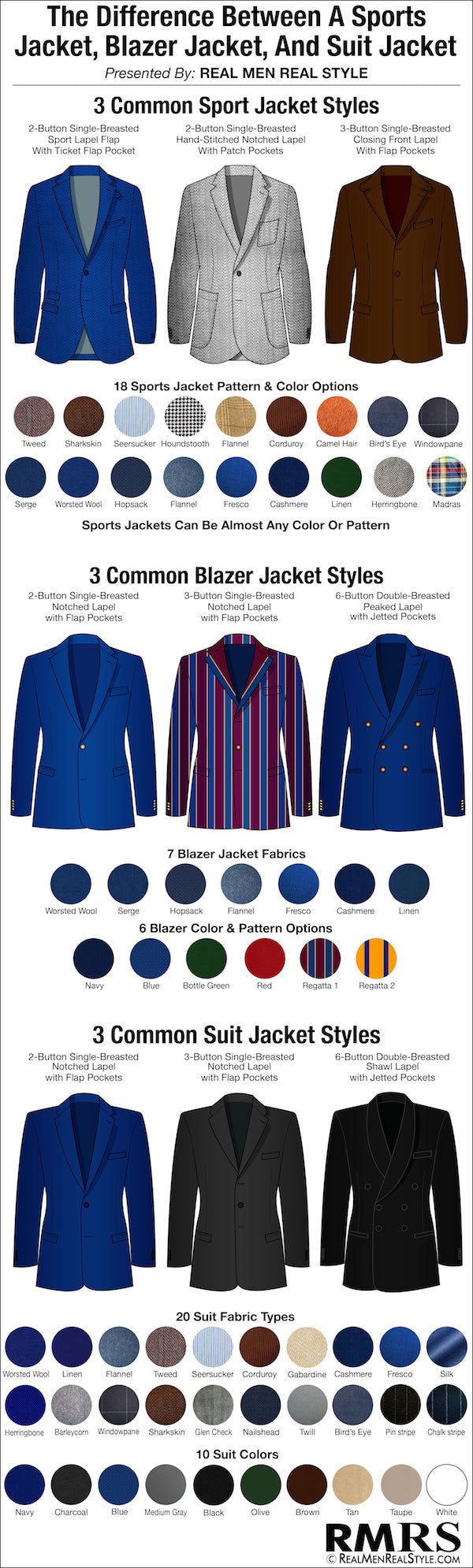 difference between a sport jacket, suit jacket & blazer jacket. 