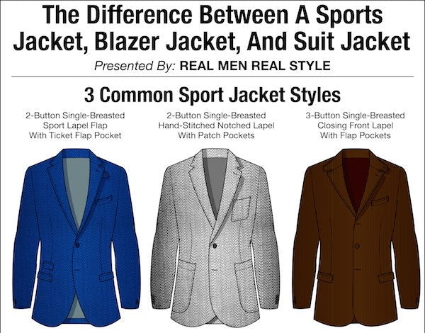 difference between sport, suit & blazer jacket
