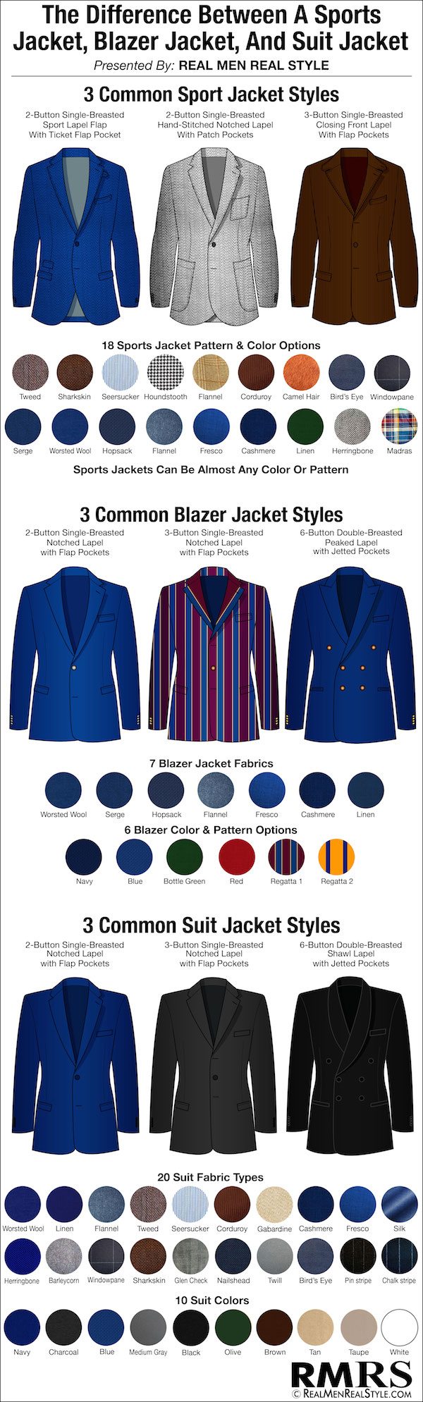Types of men's blazers 