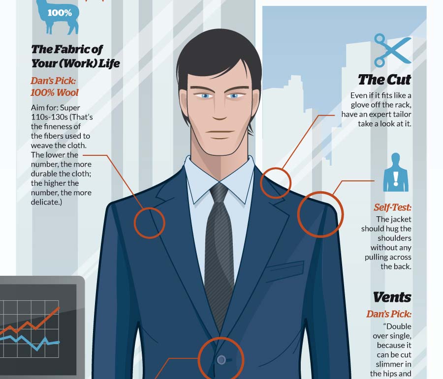 Suit Up Guys - but not before you see this Infographic