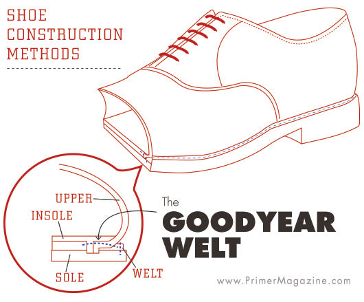 Goodyear welt by ella bing