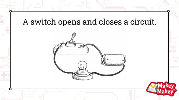 a switch opens and closes a circuit