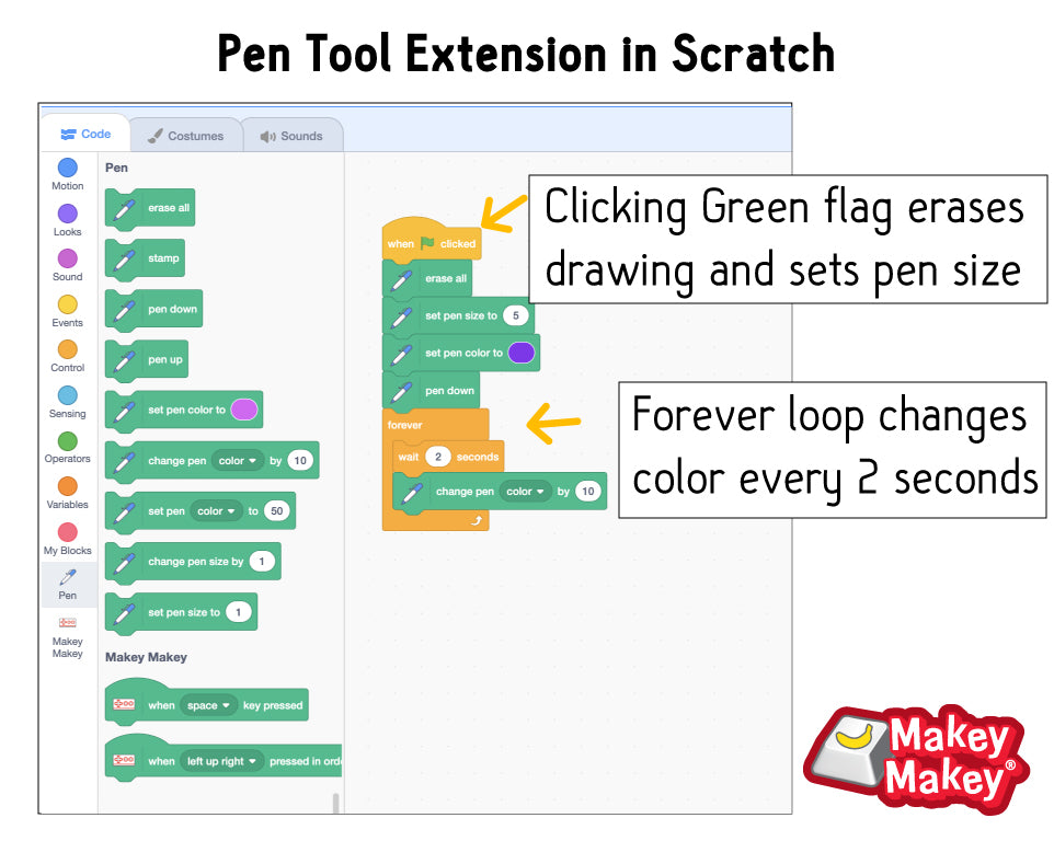 Maker Class Lesson Seven: Pixel Art Finger Paint – Joylabz Official Makey  Makey Store