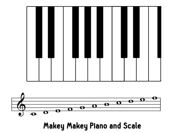 Printable Makey Makey Piano and Scale