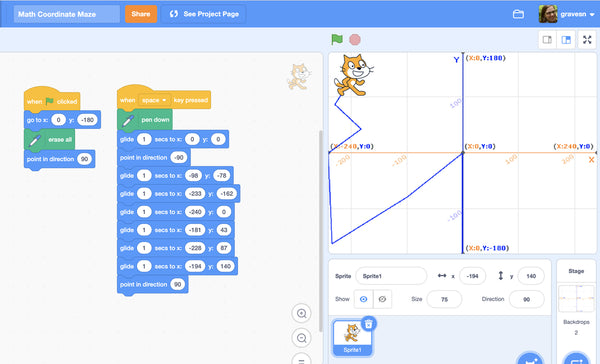 Screenshot of Scratch blocks- Scratch cat is coded to move along the coordinate plane pictured to the right