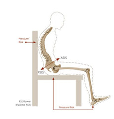 Pelvic Tilt Image Seating Matters