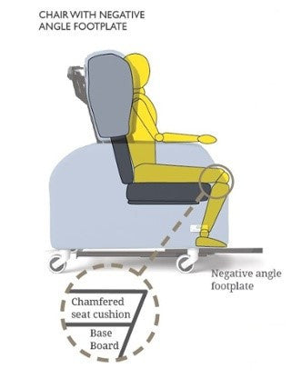 Seating Matters Negative Angle Footplate