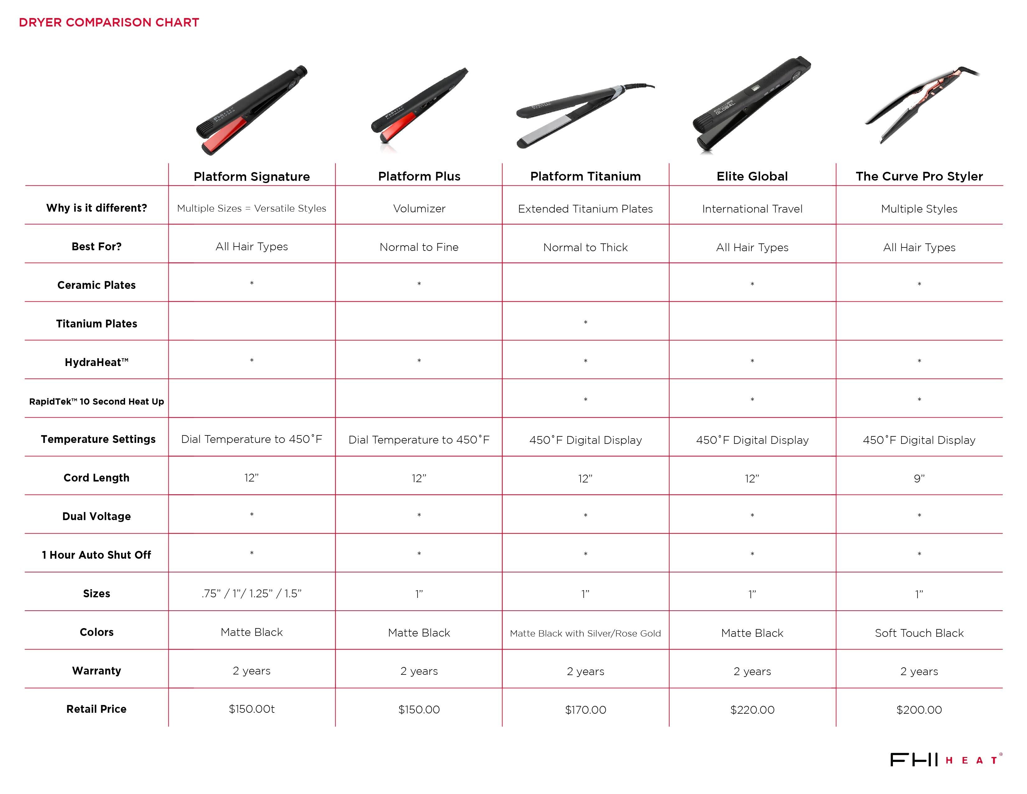 Flat Irons, Styling Irons, and Straighteners - FHI Heat™