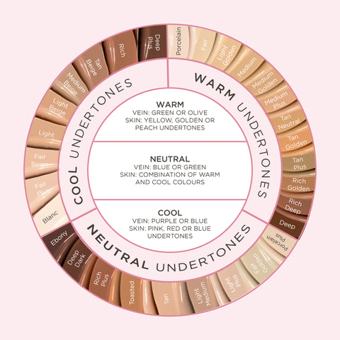 Shade Matching Chart