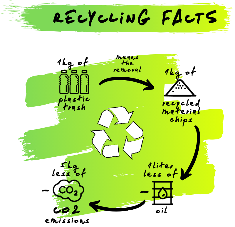 Recycled polyester vs. Virgin polyester