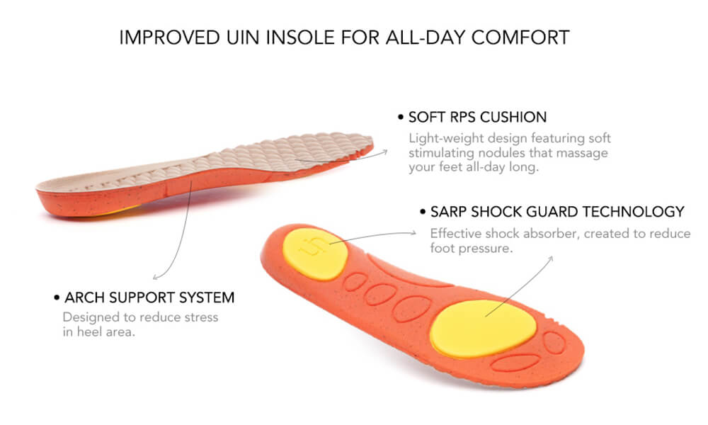 UIN INSOLE FEATURES