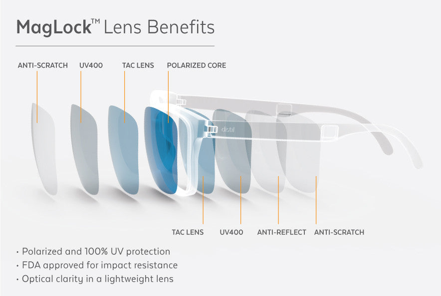 MagLock Lens Benefits