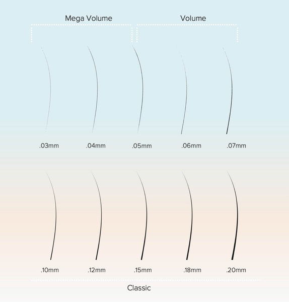 hybrid vs volume lashes diameter chart