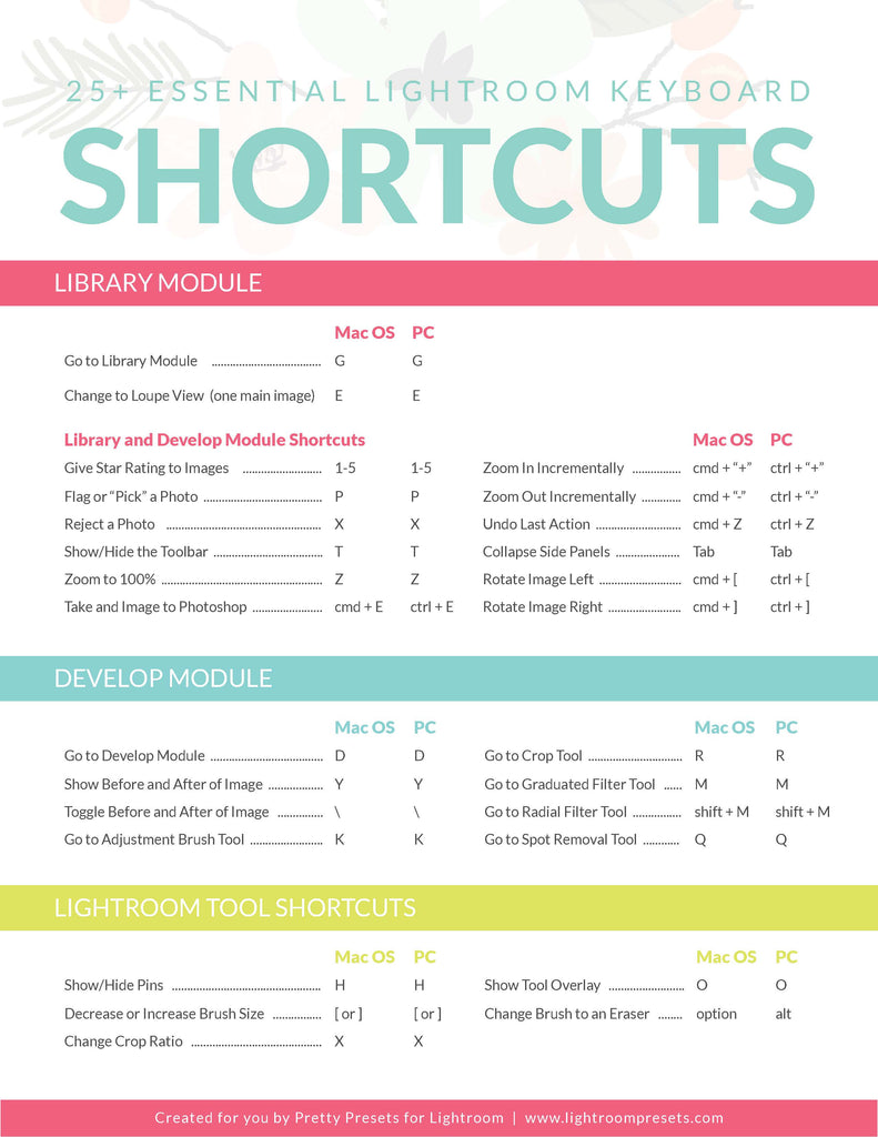 Lightroom Keyboard Shortcuts Visual Guide Cheat Sheet Pretty Presets For Lightroom