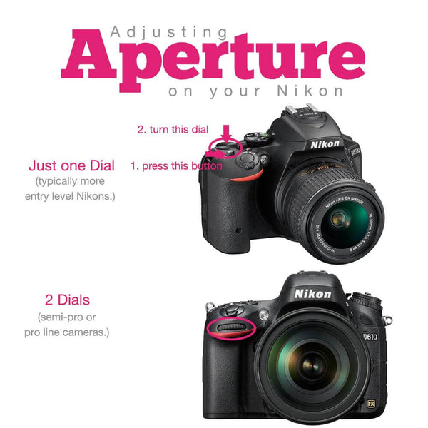 How to Change Aperture on Nikon