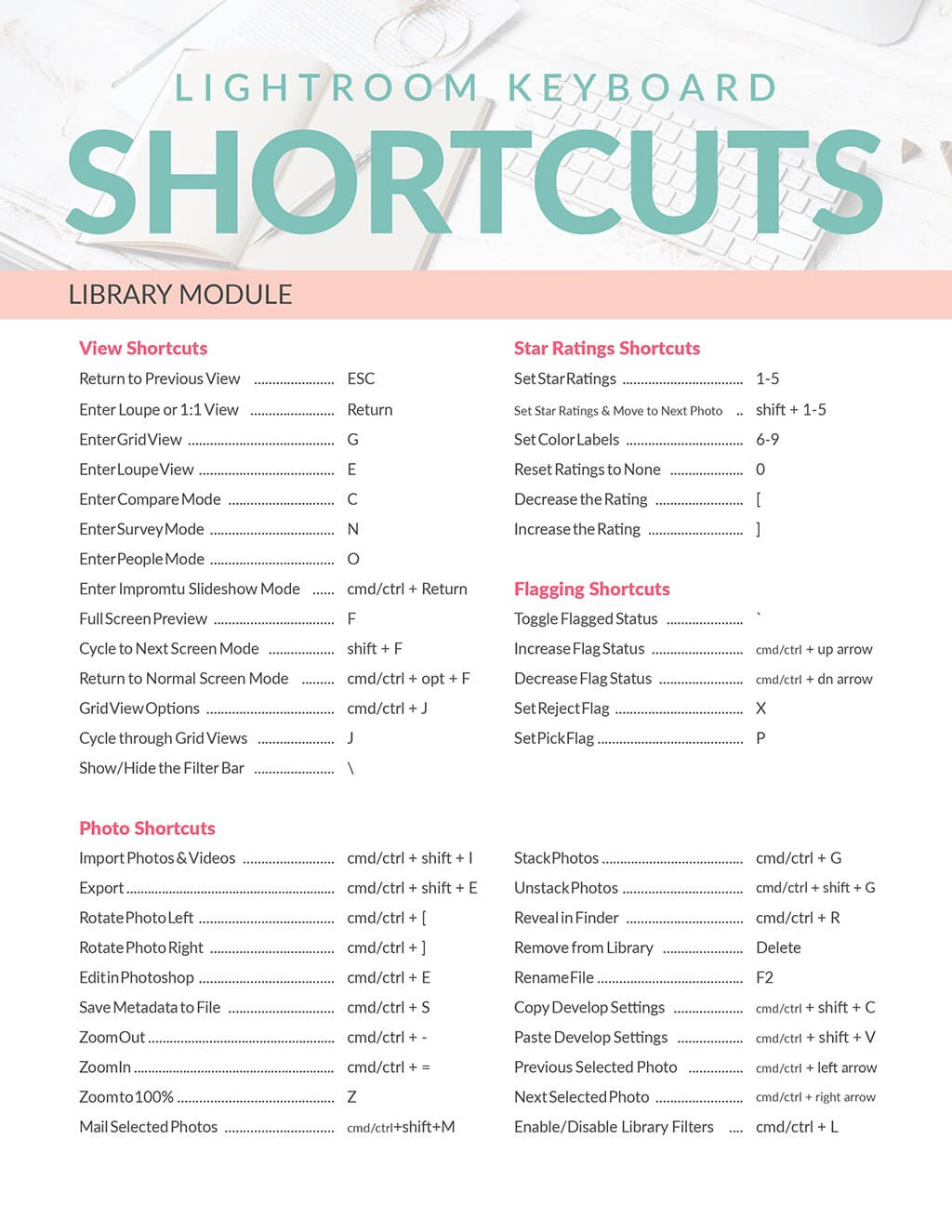 Lightroom Keyboard Shortcuts Cheat Sheet