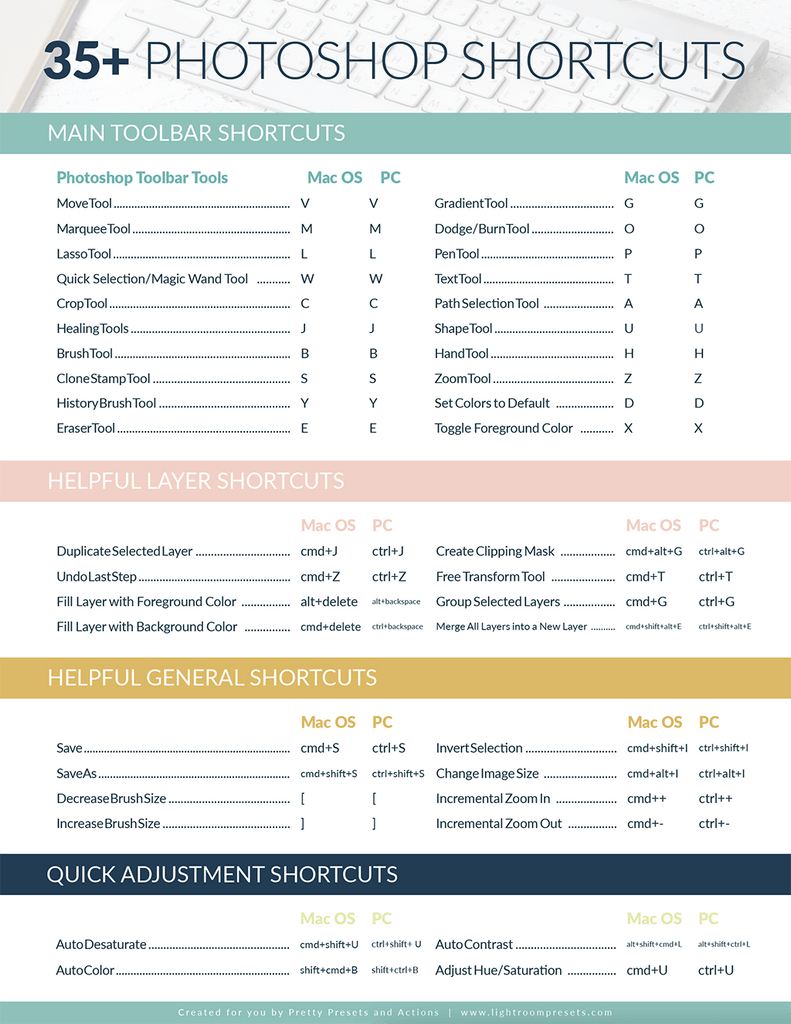 Photoshop Shortcuts