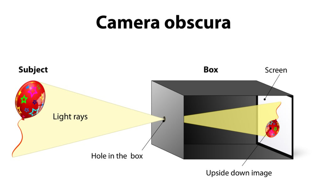 Pinhole Camera Hack