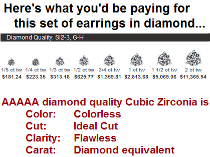 round cut cz vs diamond earrings price comparison