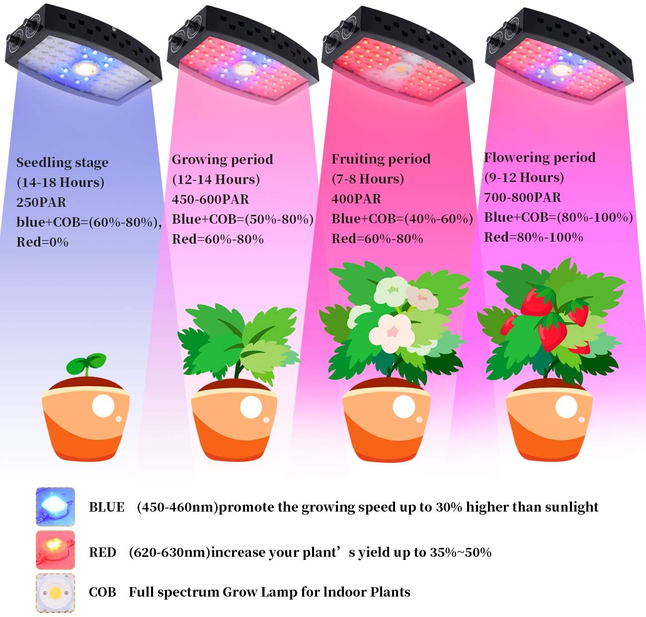 Led grow plant. Упаковка led grow Light. Led Plant grow Light rohs. Led Plant grow Light инструкция. Инструкция к фитолампе led Plant grow Light.