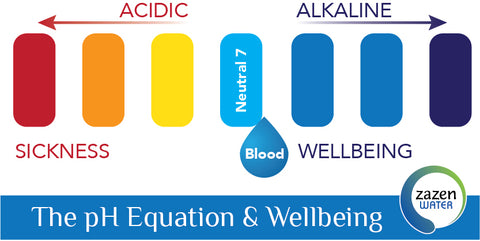 Drinking Water pH Explained: What Should Be the Ideal pH? - Perfect  Hydration Alkaline Water