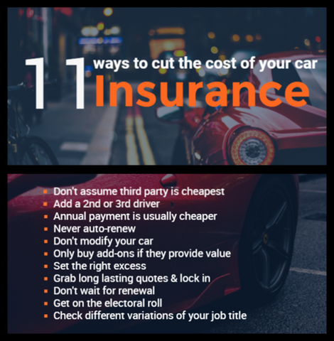 Cut the Cost of Your Car Insurance