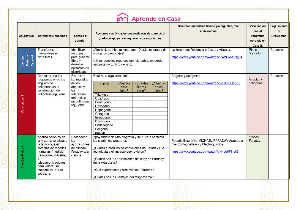 Plan De Reforzamiento Para Secundaria Generales Técnicas Y Telesecundaria 3er Grado 2022 2023 4286