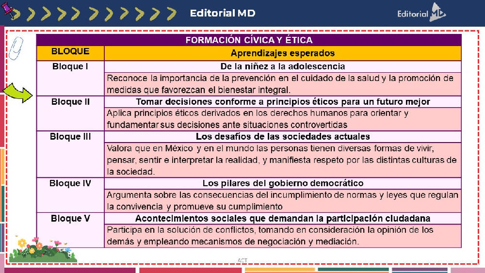 Aprendizajes Esperados (Fundamentales) Primaria 1° a 6° (2022-2023) por  Asesores Educativos – Maesdi