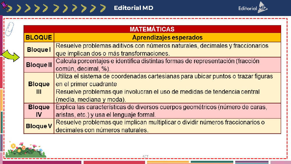 Aprendizajes Esperados (Fundamentales) Primaria 1° a 6° (2022-2023) por  Asesores Educativos – Maesdi