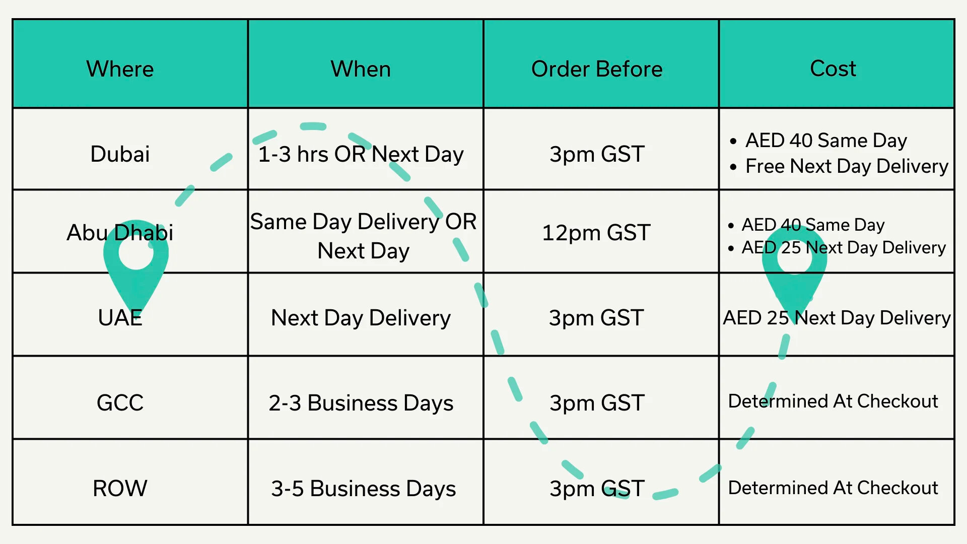 delivery chart