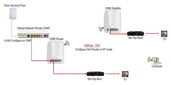 Insllation Guide for WiFi 6 Mesh Extender - Singtel