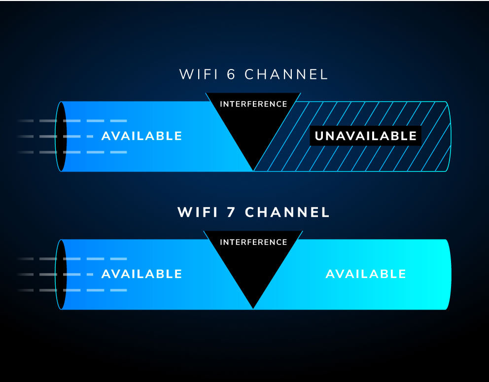 rbe973s_outsmart_wifi_interference_with_preamble_puncturing_v4_tcm148-152181.jpg__PID:3324363f-fbe4-4fe4-a825-25a23cde387c