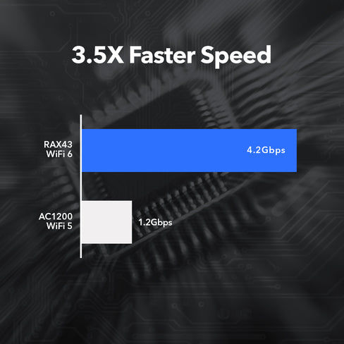 WiFi 6 Gives Faster Speeds for Your Needs