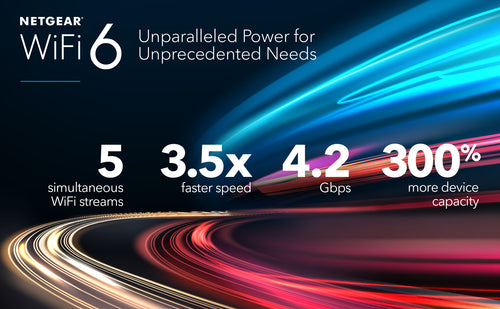 NETGEAR WIFI 6 UNPARELLELED POWER FOR UNPRECEDENTED NEEDS