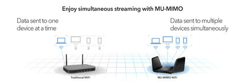 ENJOY SIMULTANEAOUS STREAMING WITH MU-MIMO