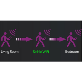 Stable and seamless WiFi as you move around the home
