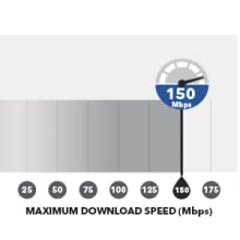 Up to 150Mbps speeds