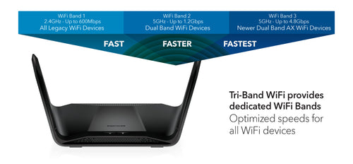 TRI-BAND WIFI PROVIDES DEDICATED WIFI BRANDS