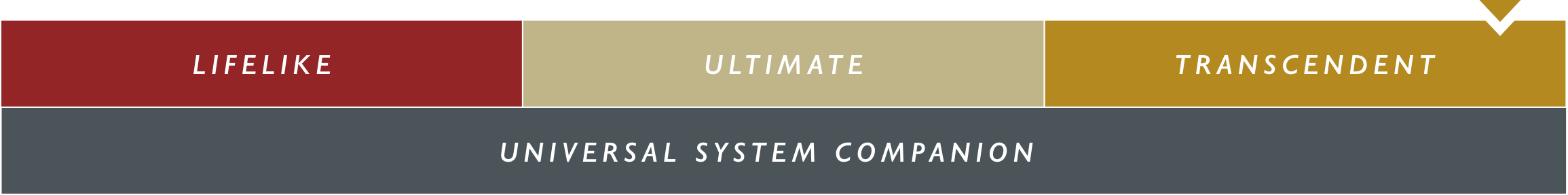 Color blocks representing different levels labeled "lifelike," "Transparent Audio MAGNUM OPUS Balanced Interconnect," and "transcendent" above the phrase "universal system companion.