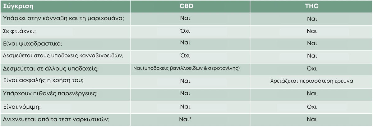 cbd vs thc