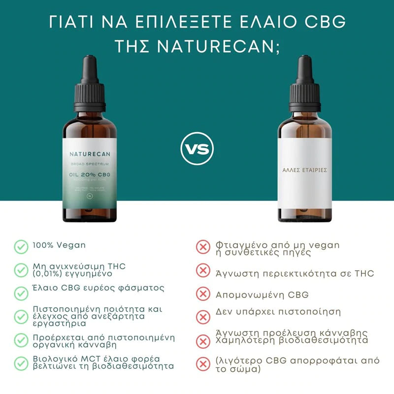 Why naturecan CBG oil?