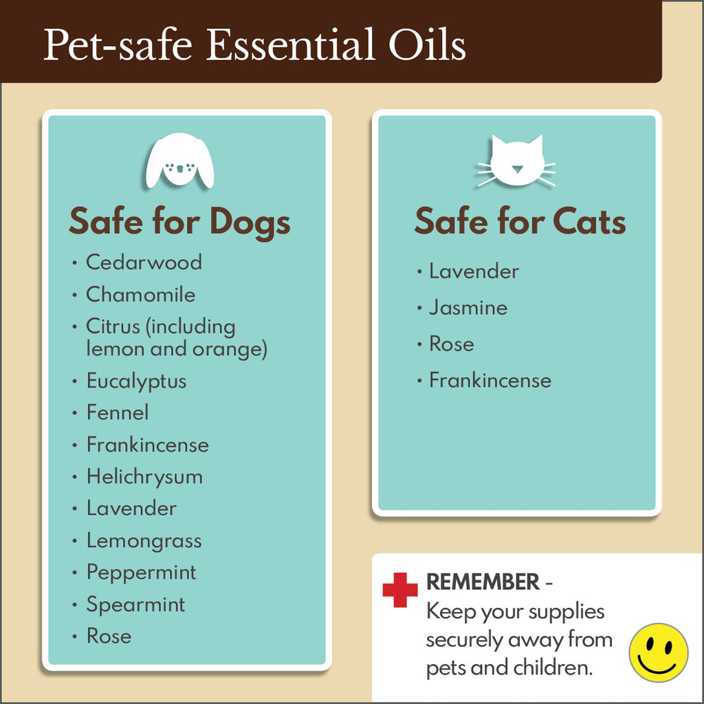 List of essential oils that are safe for dogs and cats.