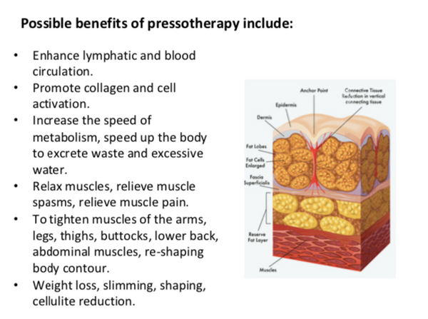 MESIS Pressotherapy PressoMedical 3.0 with 2 leggings + Aesthetic Kit