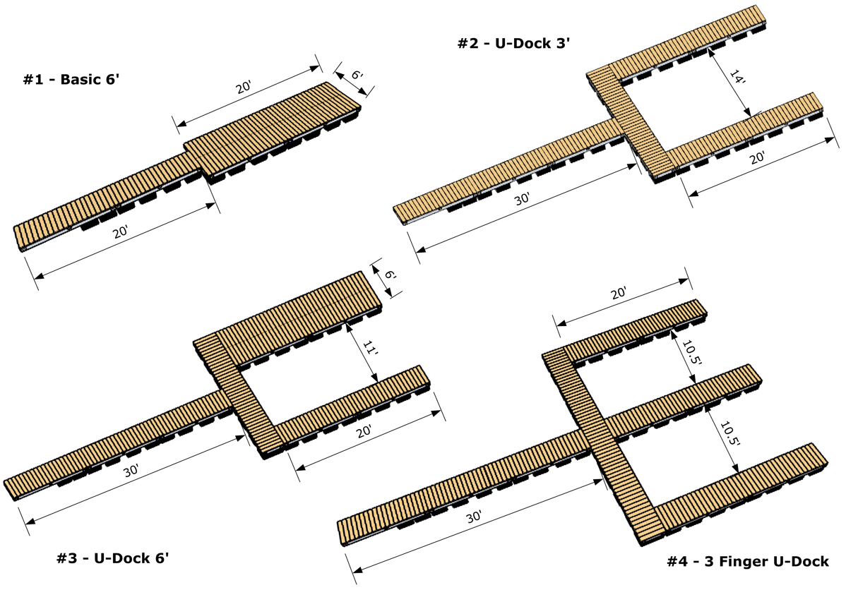 Docking Length Chart